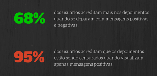 o que é otimização de conversão