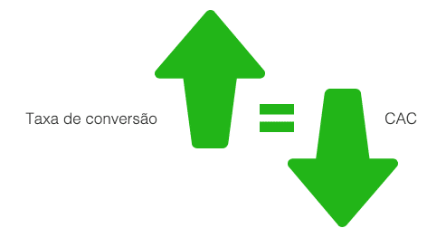 Dicas de marketing digital