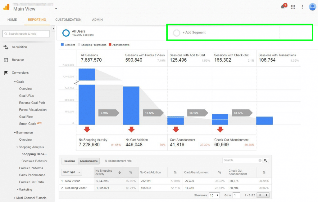 google analytics