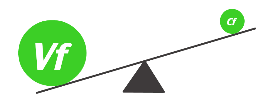 Value proposition