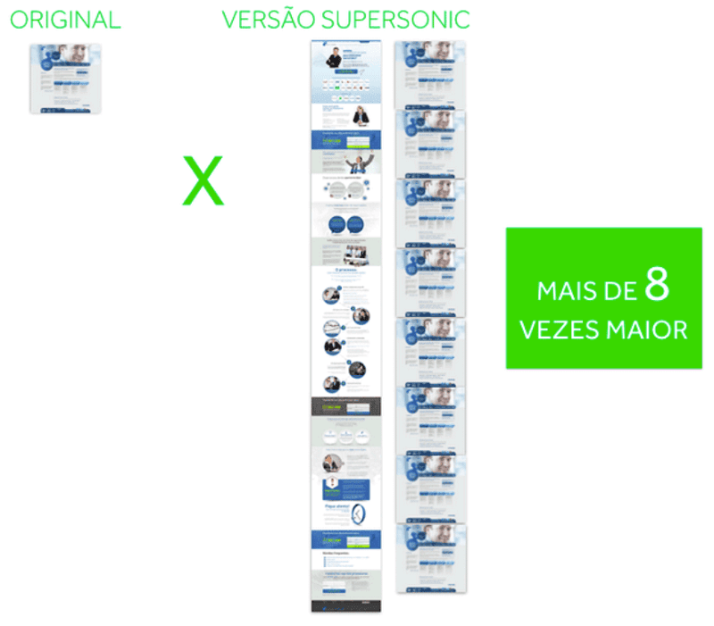 tamanho de landing page