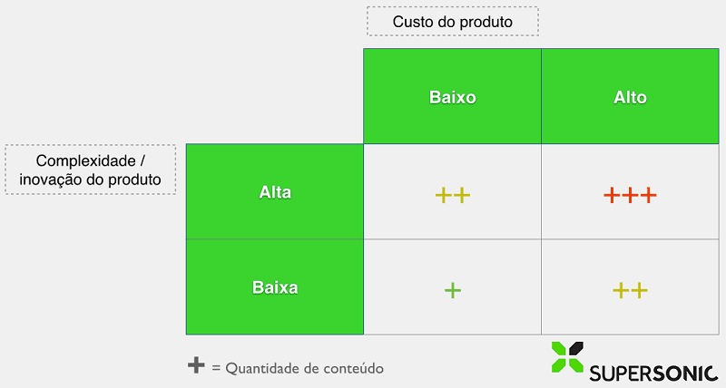 tamanho ideal landing page