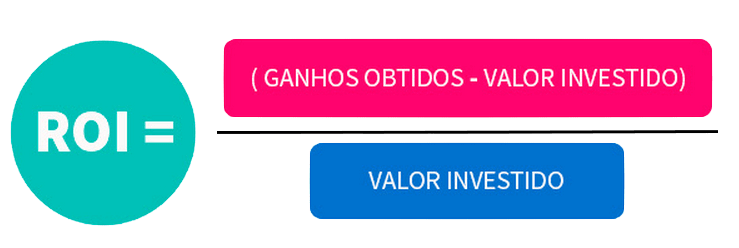 ROI (retorno de investimento): Como calcular e multiplicar com o CRO?