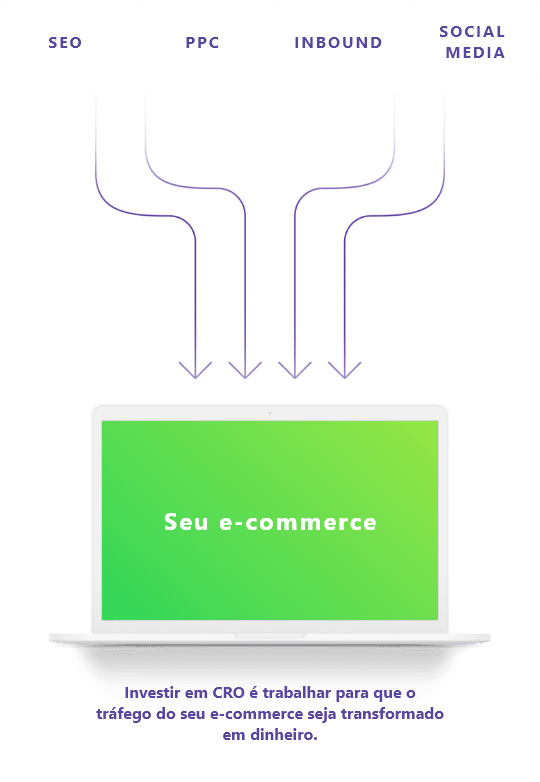 Como potencializar o crescimento do seu e-commerce?